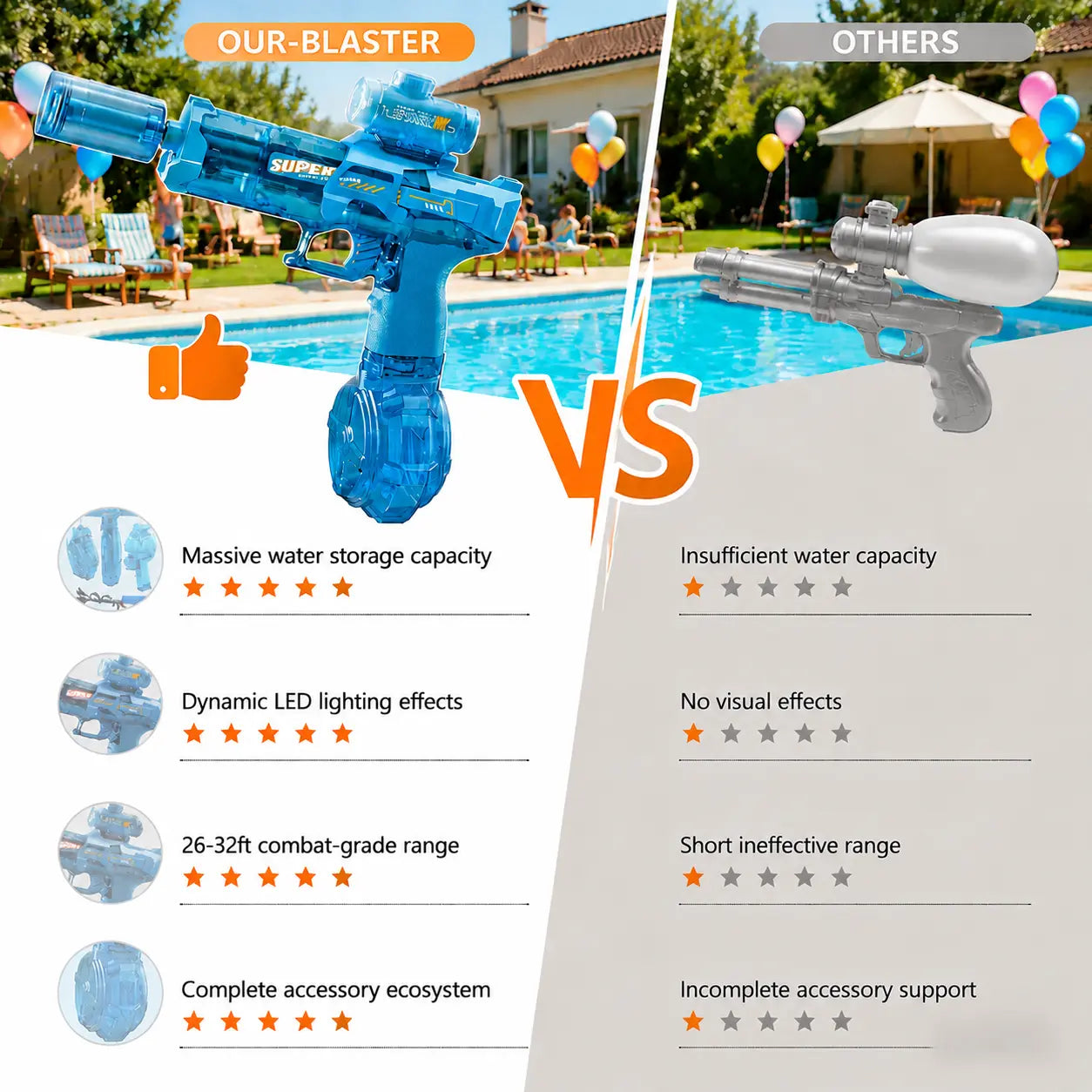 Quriov Powerful Automatic Electric Water Gun with Realistic Glowing Muzzle, 320Cc Large Capacity, Long Range up to 32 Feet, Summer Outdoor Fun Toy for Adults and Kids, Perfect Gift for Summer